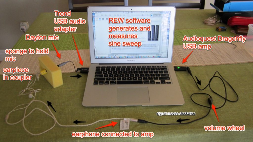 JK frequency response measurement setup