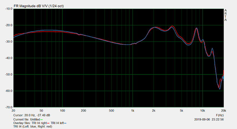 TRI4 frequency response