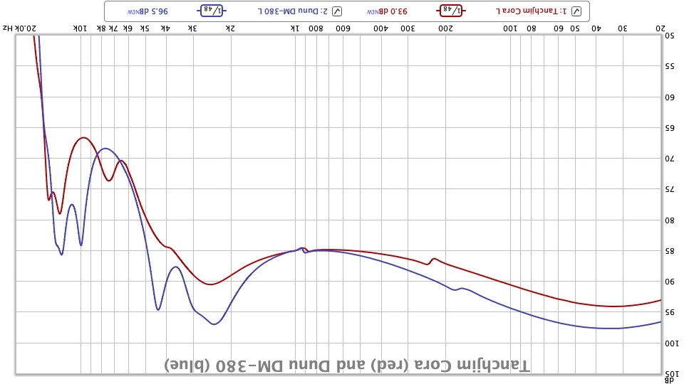 moondrop starfield frequency response moondrop starfield frequency response