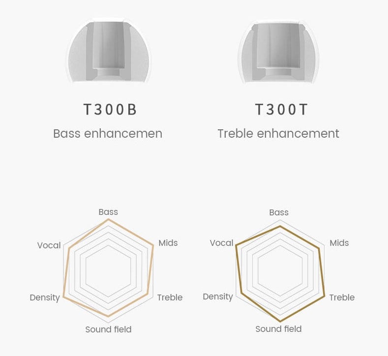 May be an image of text that says 'T300B Bass enhancemen T300T Treble enhancement Bass Vocal Bass Mids Vocal Vocal Density Mids Mids Treble Density Sound field Treble Sound field