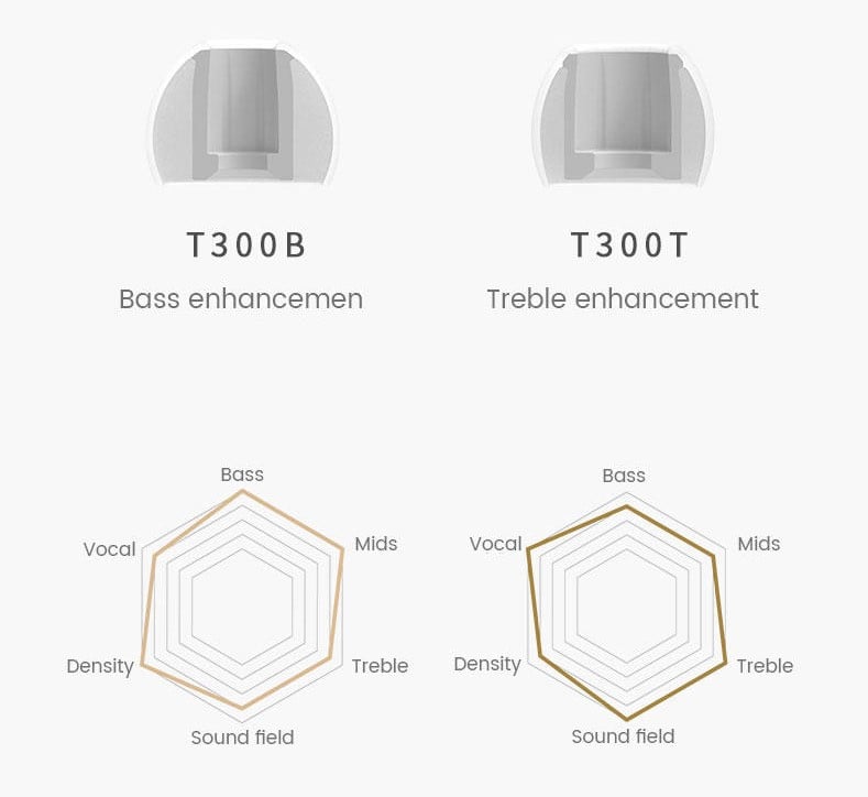 Tanchjim Darling - A Rightful Upgrade 3 May be an image of text that says 'T300B Bass enhancemen T300T Treble enhancement Bass Vocal Bass Mids Vocal Vocal Density Mids Mids Treble Density Sound field Treble Sound field