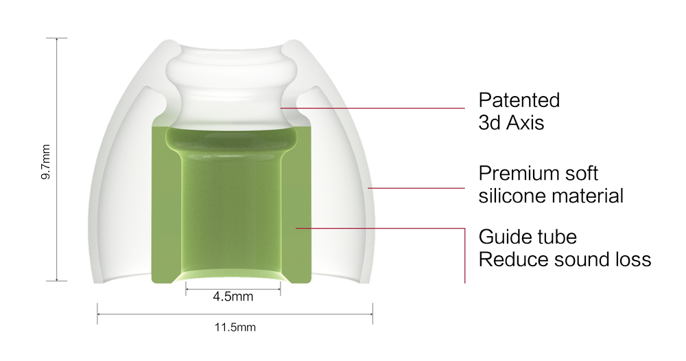 Spinfit CP-145 internal diagram. 