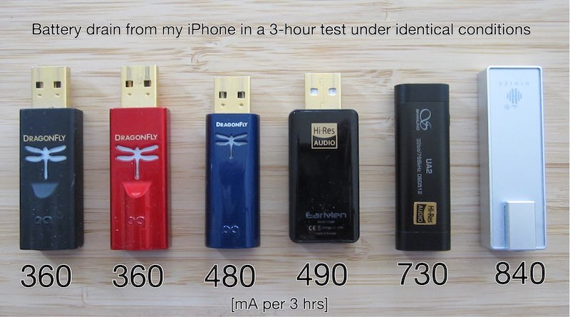 Dongles Battery Test
