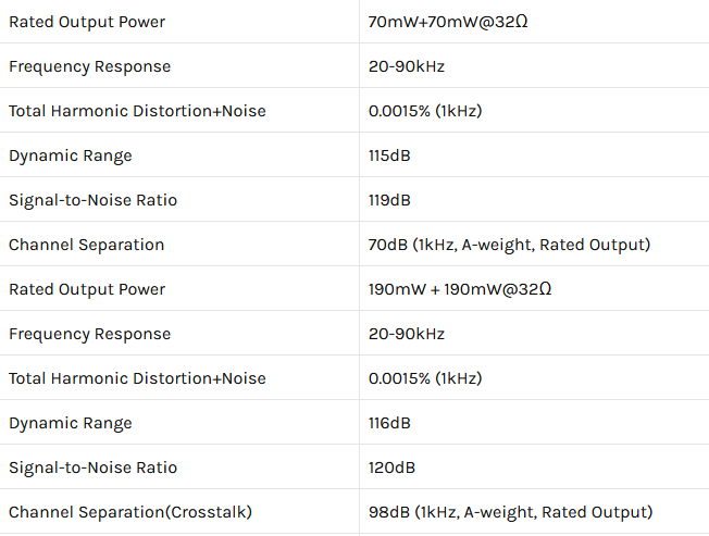 Hidizs AP80 Pro specifications