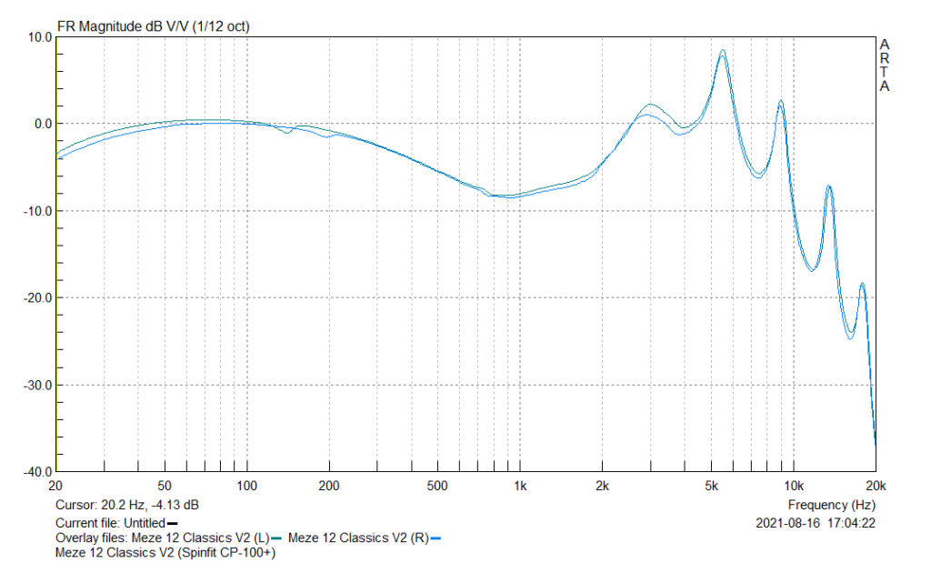 Meze 12 Classics V2 Frequency Response Graph