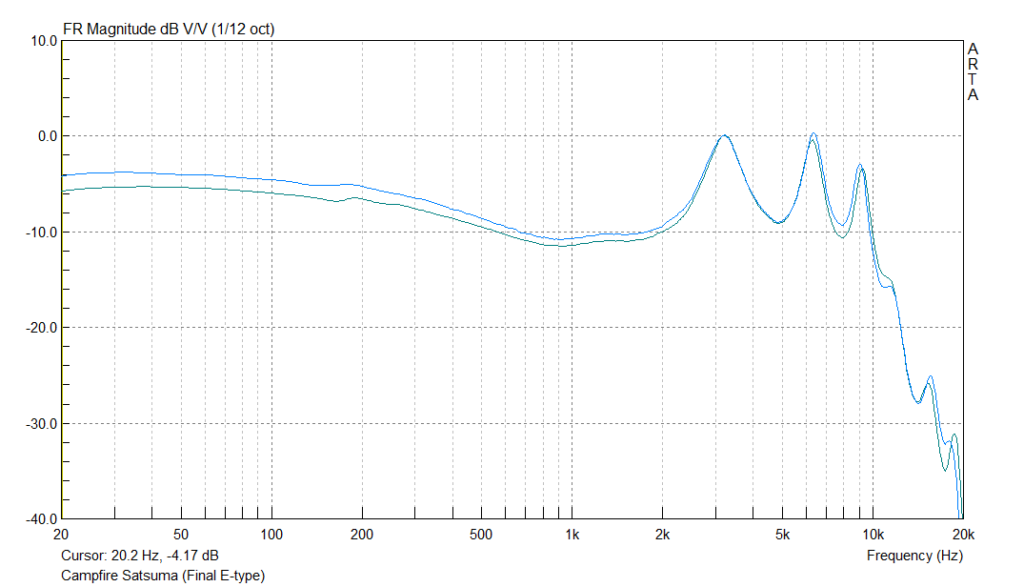 Campfire Audio Satsuma Frequency Response Graph