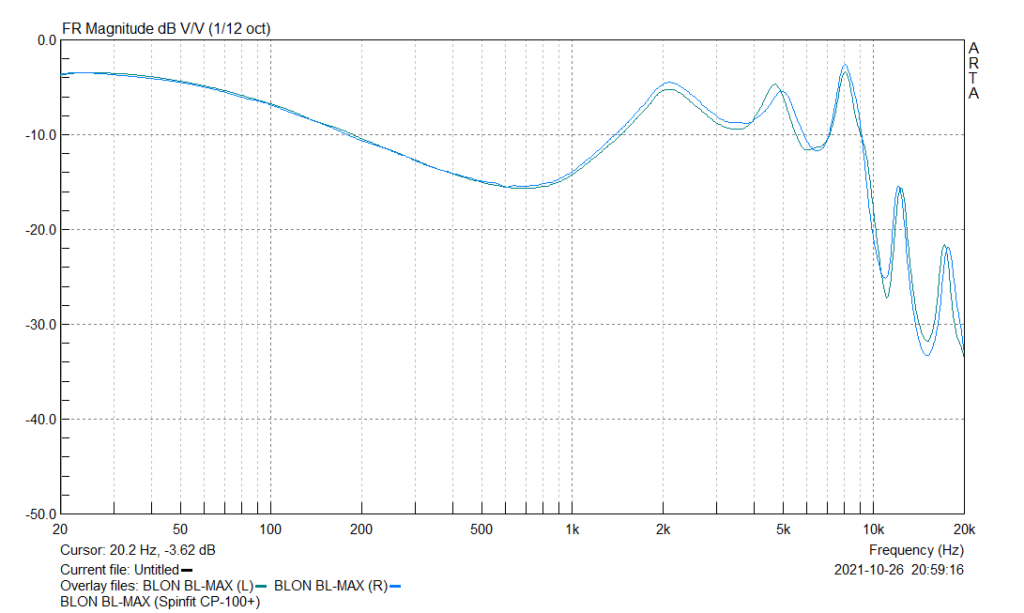 BLON BL-MAX Frequency Response Graph