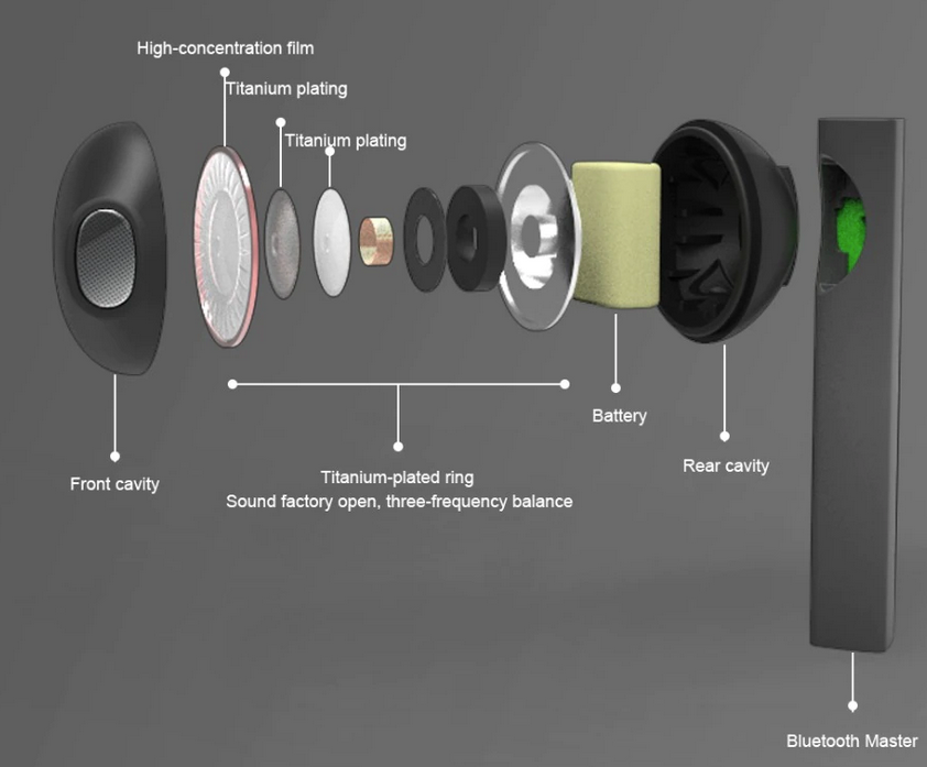 FIIL CC2 driver setup and internal mechanism.