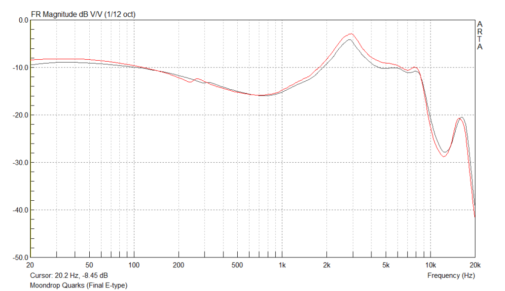 Moondrop Quarks Frequency Response Graph