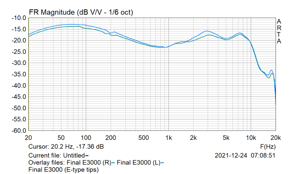 Final E3000 frequency response graph.