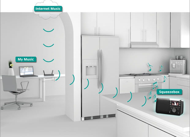 Logitech Media Server