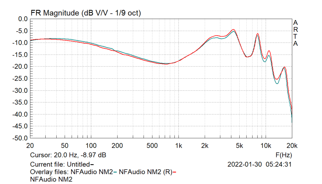NFAudio NM2 Frequency Response graph.