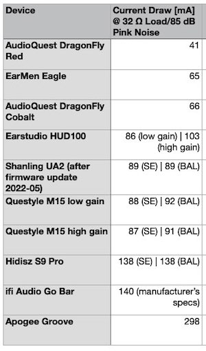 Power Consumption Questyle M15