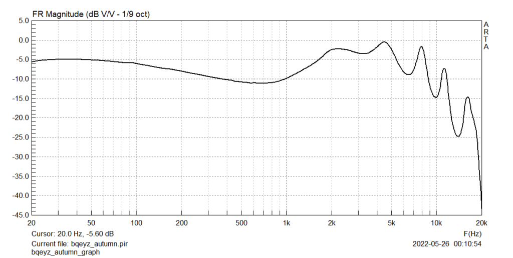 BQEYZ Autumn graph.