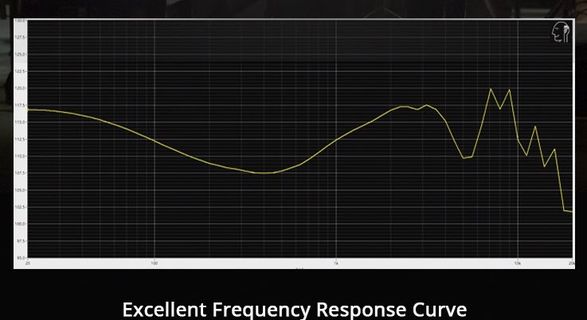 frequency response Rose