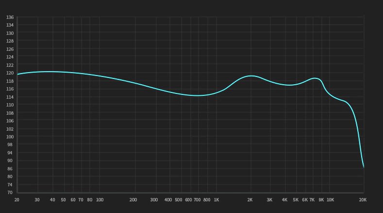 TRN ST5 frequency response