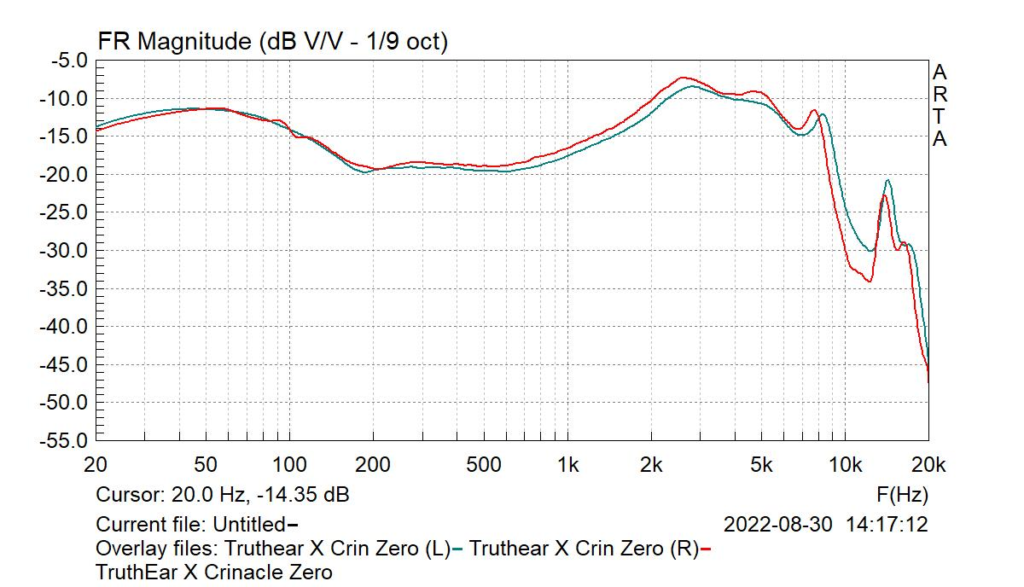 Truthear Zero graph.