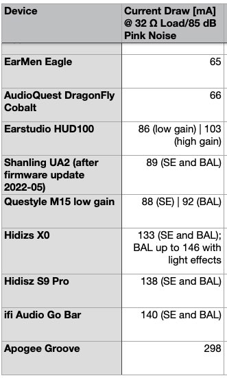 Power Consumption dongles