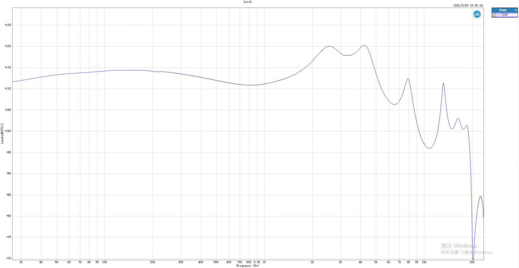 frequency response