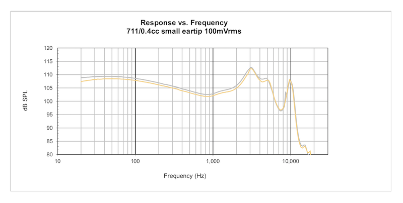 S6 FR curve