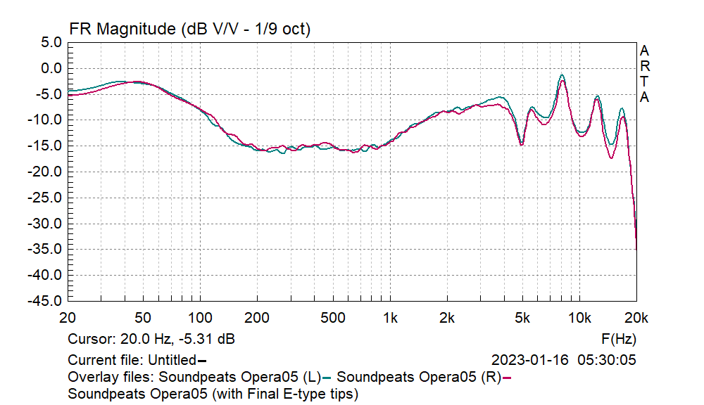 Soundpeats Opera05 frequency response graph. 