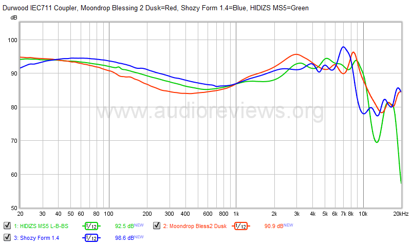 HIDIZS MS5 Comparisons