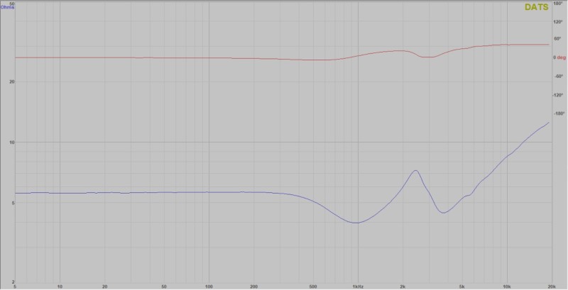 HIDIZS MS5 Impedance