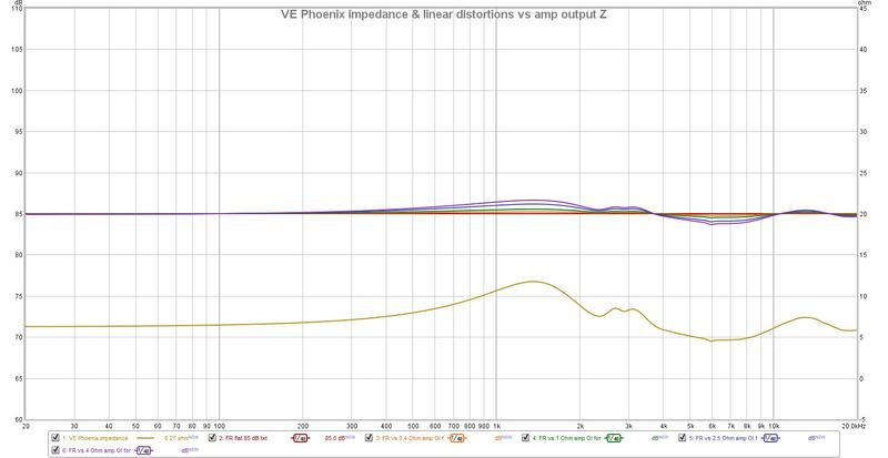 VE Phoeniz FR vs impedance