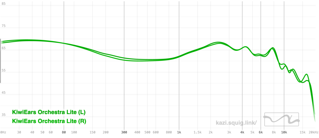 KiwiEars Orchestra Lite frequency response graph.