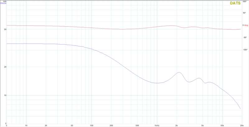 BGVP DM9 Impedance