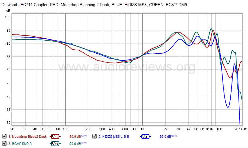 BGVP DM9 vs Moondrop Blessing 2 Dusk vs HIDIZS MS5