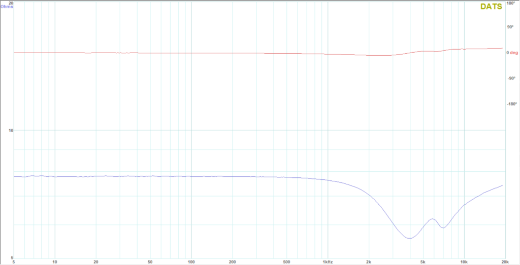 TinHifi C5 Impedance