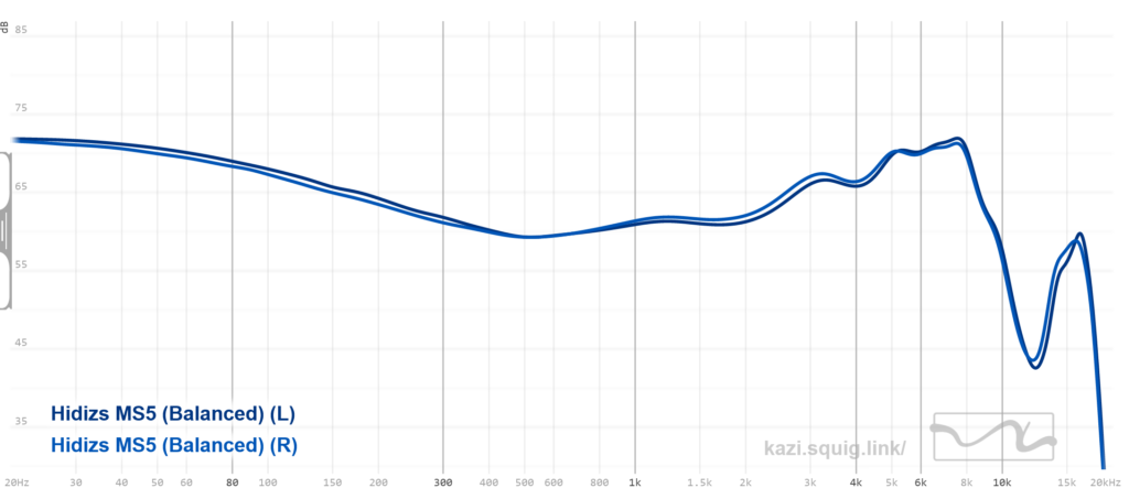 Hidizs MS5 frequency response graph with the balanced filter.