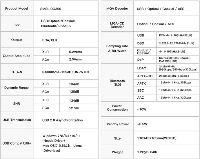 SMSL DO300 specs.