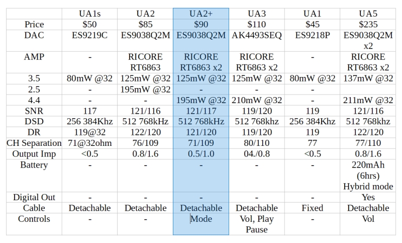 Shanling UA2 Plus