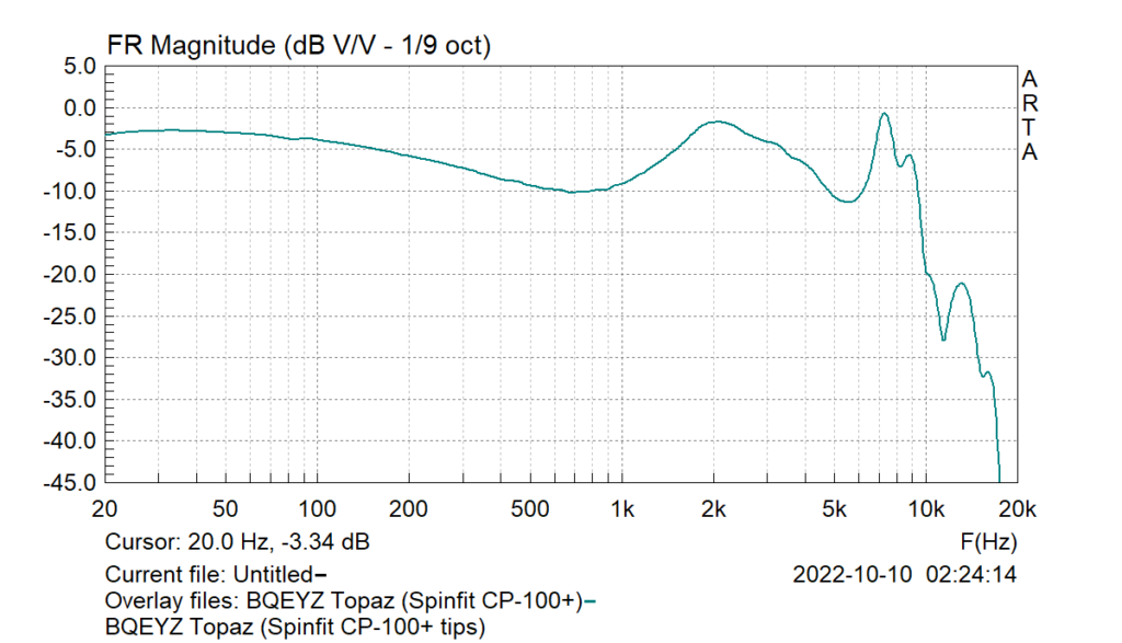 BQEYZ Topaz frequency response graph.