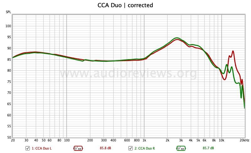 CCA Duo frequency response