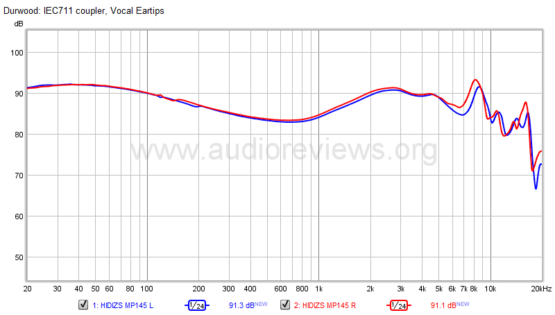 HIDIZS MP145 Left vs Right