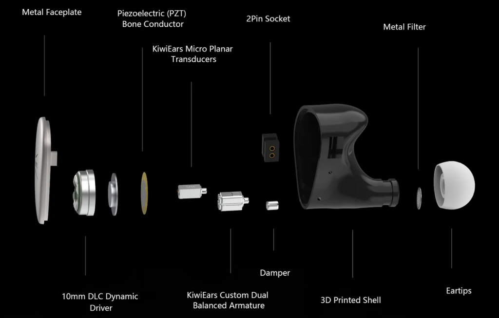 Kiwi Ears Quintet driver configuration. Picture courtesy of: https://www.linsoul.com/products/kiwi-ears-quintet