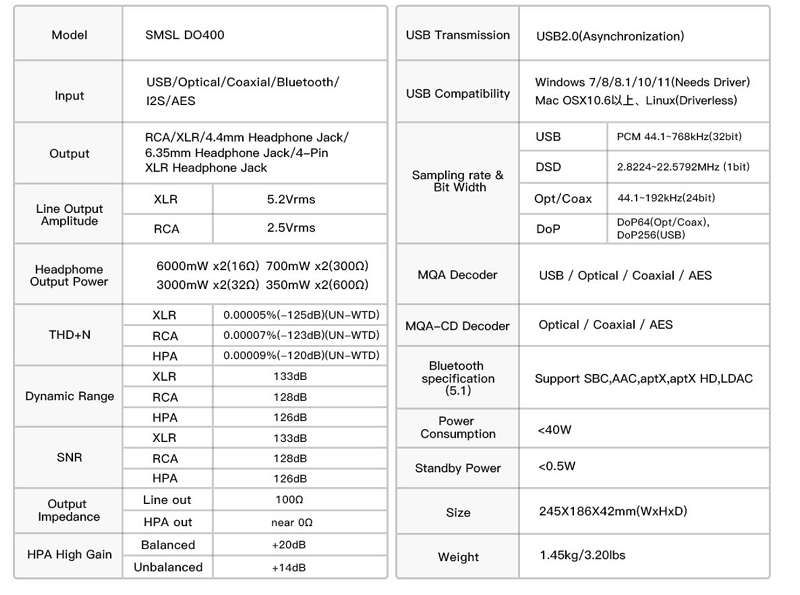 SMSL-DO400-Specifications-1