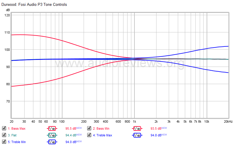 Fosi Audio P3 Tone Controls