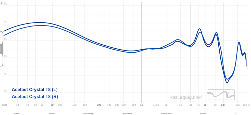 Acefast T8 Frequency Response Graph.