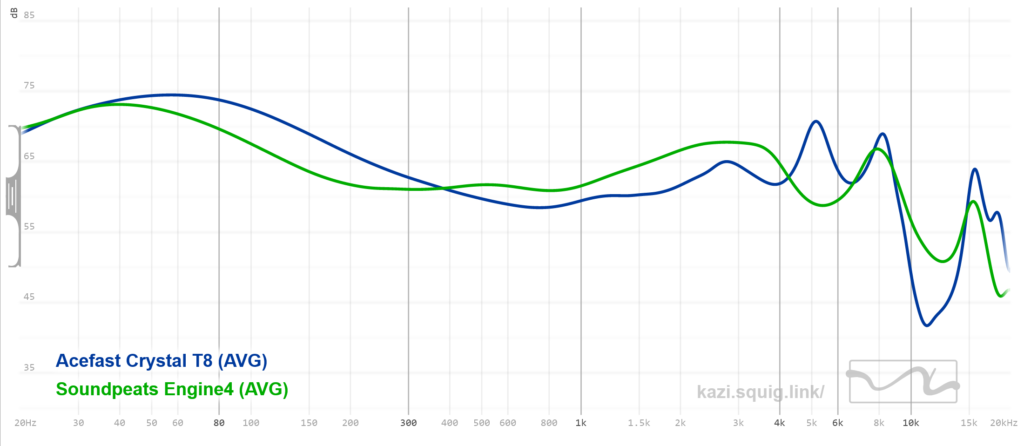Acefast T8 vs Soundpeats Engine4 graph.