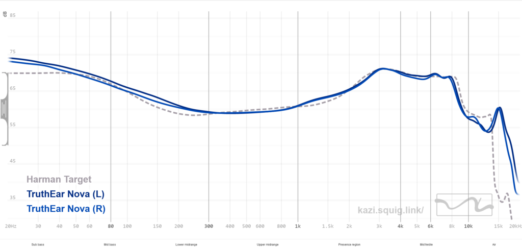 Truthear Nova Frequency Response graph.