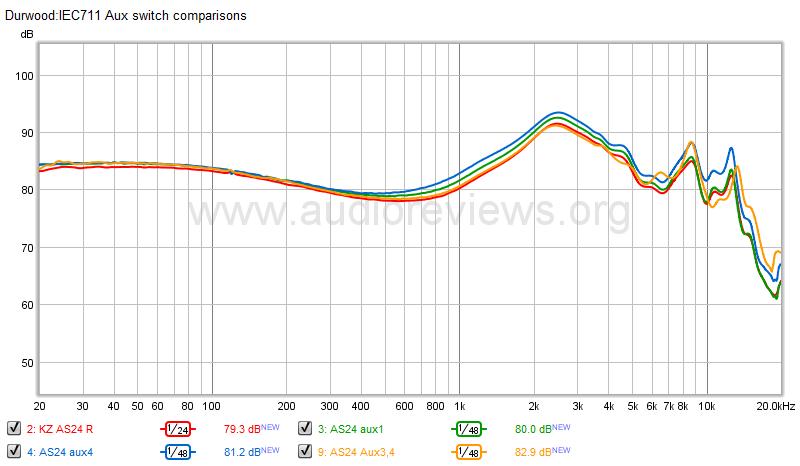 KZ AS24 Aux Tuner