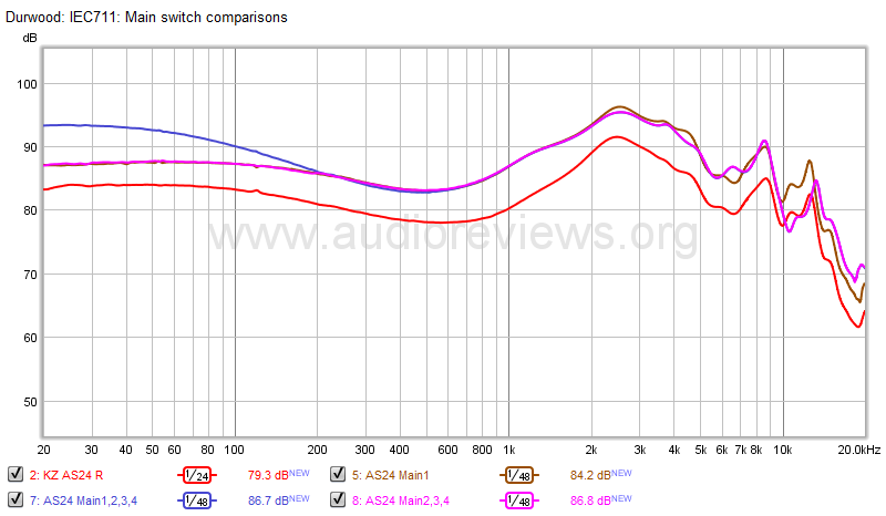 KZ AS24 Main Tuner