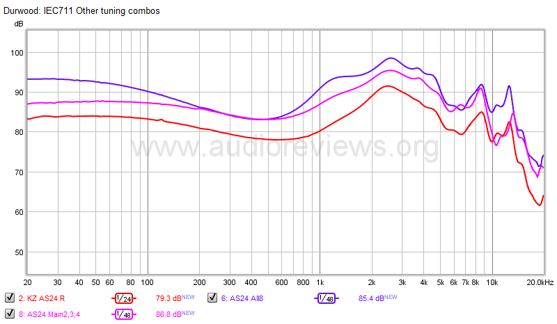 KZ AS24 Other Tunings