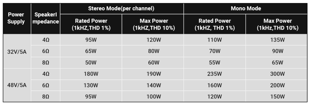 Fosi Audio ZA3 Stereo/Mono Amp Review - Making New Friends 1