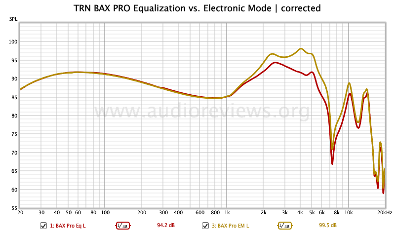 TRN BAX PRO