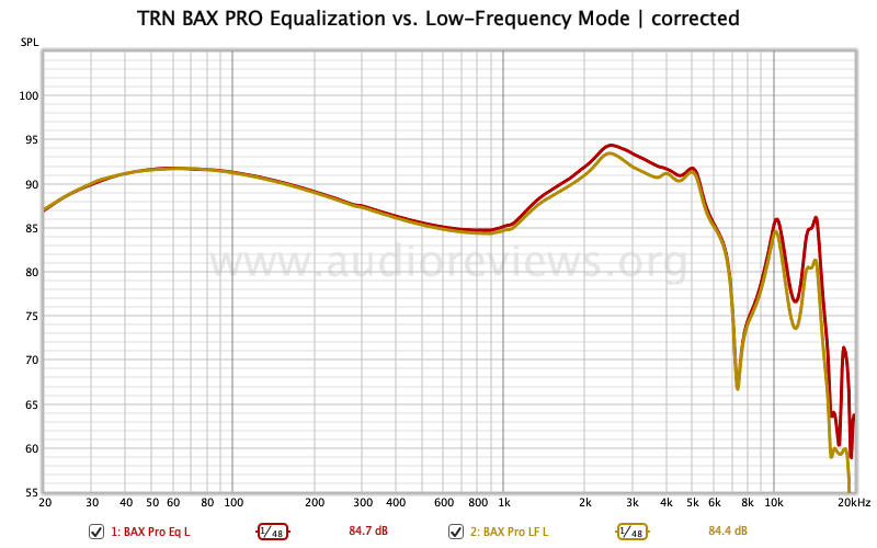 TRN Bax Pro